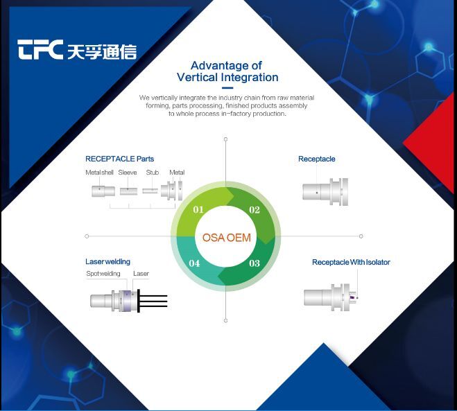 z6com·(中国区)有限公司官网