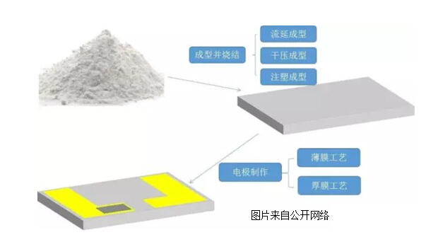 z6com·(中国区)有限公司官网