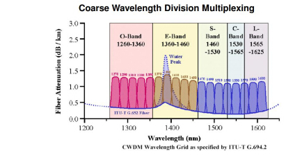 z6com·(中国区)有限公司官网