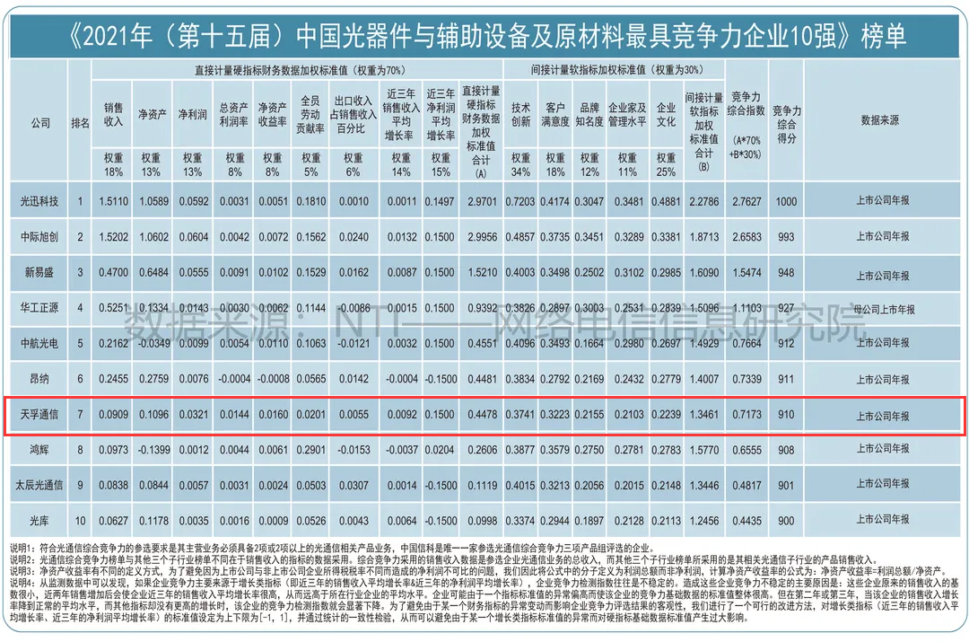 z6com·(中国区)有限公司官网